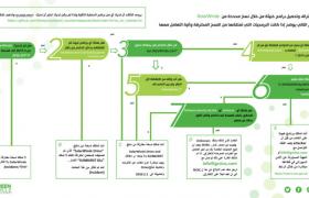 Report of the Green Circle and Cybersecurity Awareness Society